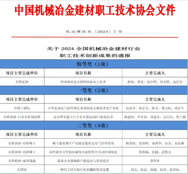 喜報！中國有研一批職工創新成果榮獲全國機械冶金建材行業職工技術創新成果獎